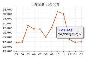 淘金山豪庭