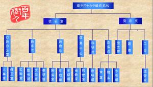 廣西南寧市第三十六中學