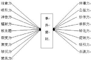 消費者行為