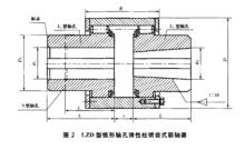 LZD型錐形軸孔彈性柱銷齒式聯軸器