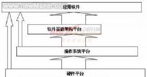 產品開發戰略