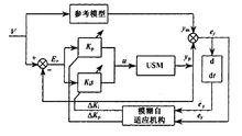 自適應控制系統