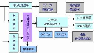 圖5 三相復費率多功能電能表原理框圖