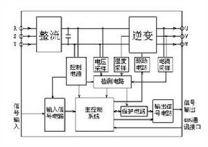 電騎士管理系統