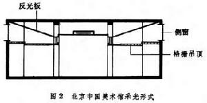 公共建築採光