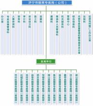 濟寧菸草組織機構