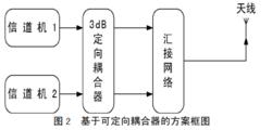 天線合路器