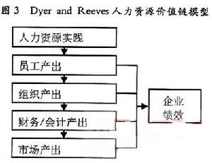 高承諾人力資源管理