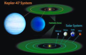 克卜勒太陽系