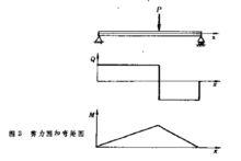 梁[力學]