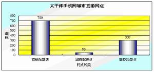 太平洋手機網