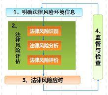 法商風險管理