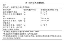 注射用厄他培南