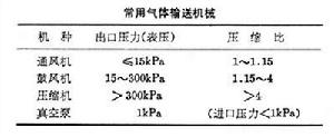 流體輸送機械