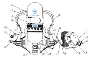 空氣呼吸器的組成
