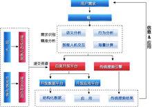 框計算技術架構示意圖