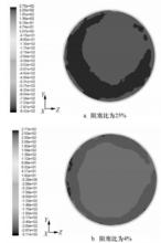 圖6 天線迎風面的壓力雲圖