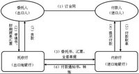 即期付款交單