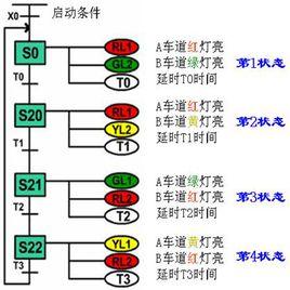 順序控制系統