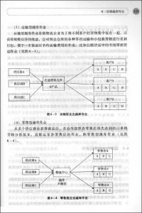 《倉儲物流運營實務》