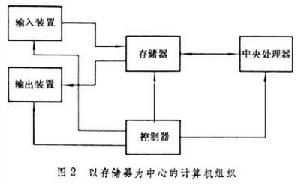 計算機組織