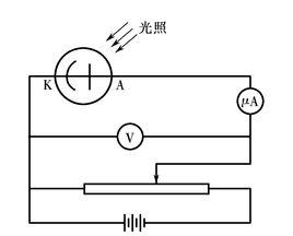 外光電效應