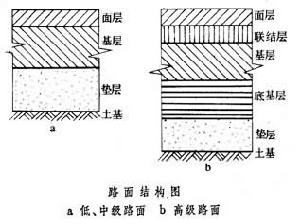 路面