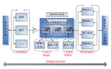 防禦型戰略