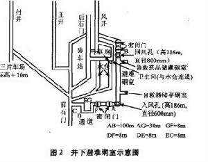 避難硐室