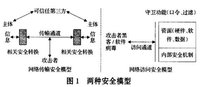 網路安全模式