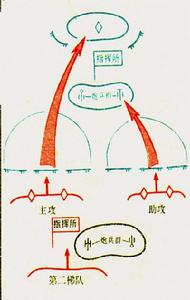 進攻戰鬥