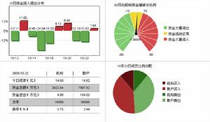 航天科技控股集團股份有限公司資金流向