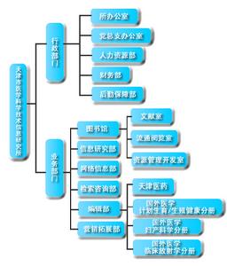 天津市醫學科學技術信息研究所