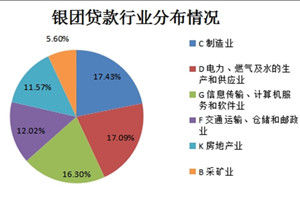 辛迪加貸款