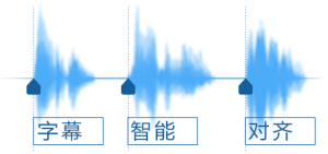 自動對齊字幕