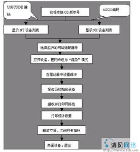 網路嗅探器