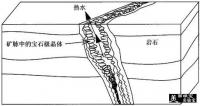 熱液型礦床