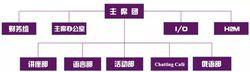 HICA組織架構及HICA合影