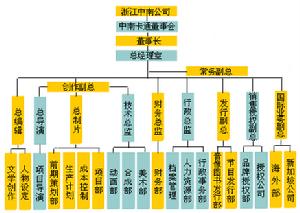 組織結構