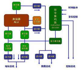 MPU[微處理器]