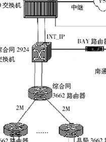 郵政語音電話