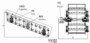 圓形振動篩