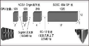 黑洞計算機