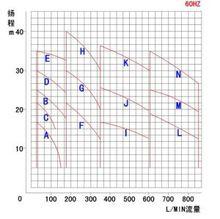 小型離心泵