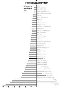 人口生命素質指數