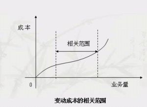 相關範圍