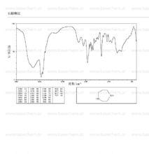 高哌嗪紅外圖譜(IR1)