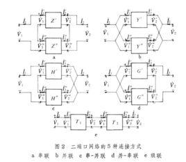 二連線埠網路