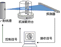 原理