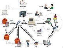 具備恰當的網際網路基礎設施和接入